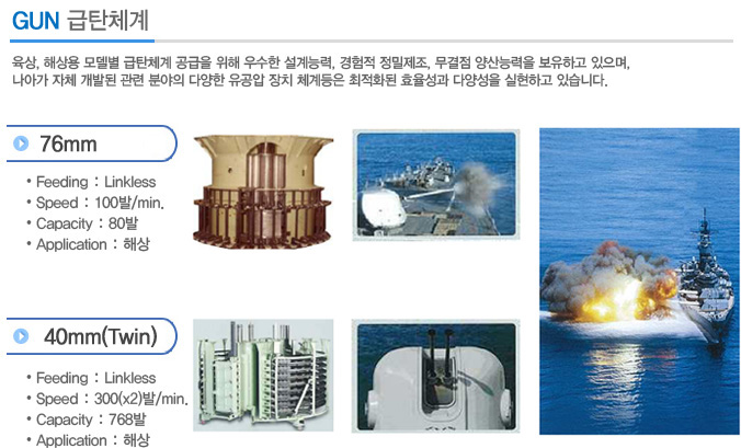 GUN급탄체계
