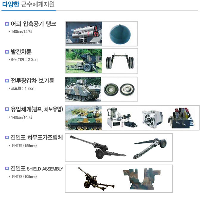 다양한 군수체계 지원