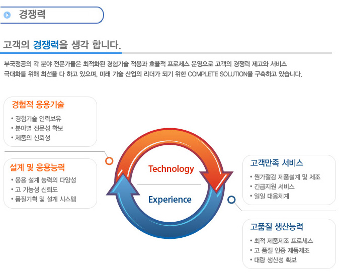 경쟁력